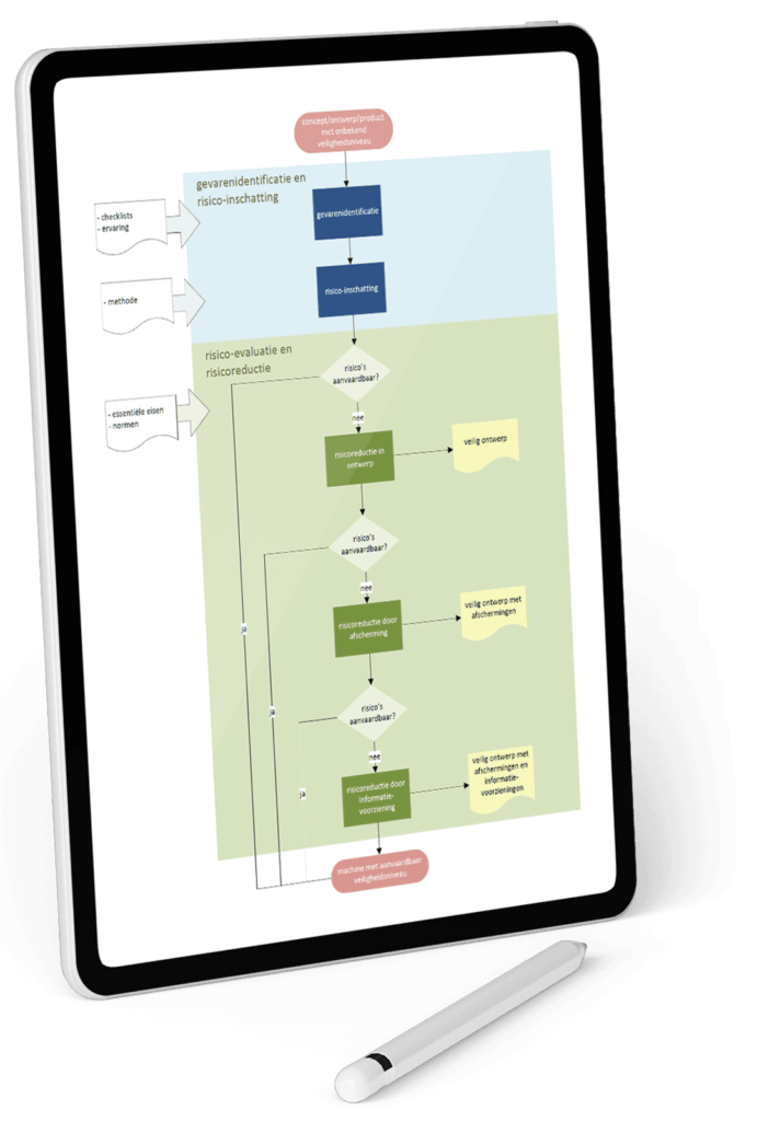 Coster Consult flow chart